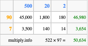 Calculate 522 times 97 using the box method