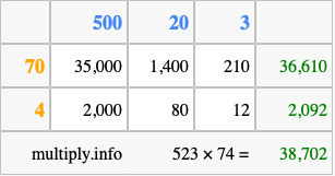 Calculate 523 times 74 using the box method
