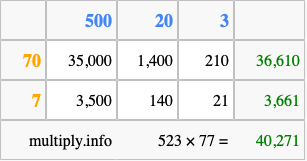 Calculate 523 times 77 using the box method