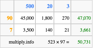 Calculate 523 times 97 using the box method
