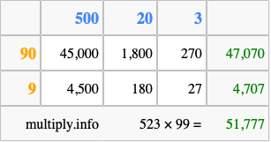 Calculate 523 times 99 using the box method