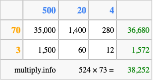 Calculate 524 times 73 using the box method