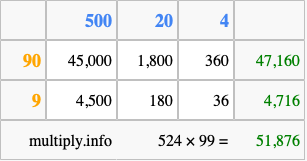 Calculate 524 times 99 using the box method