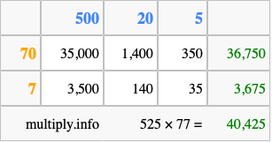 Calculate 525 times 77 using the box method