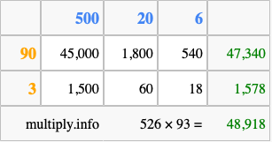 Calculate 526 times 93 using the box method