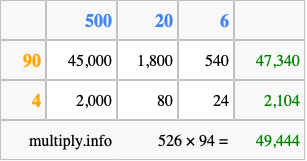 Calculate 526 times 94 using the box method