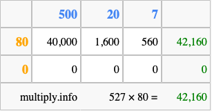 Calculate 527 times 80 using the box method