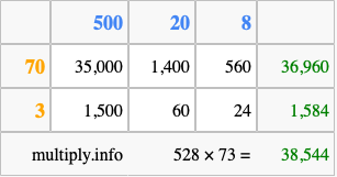 Calculate 528 times 73 using the box method