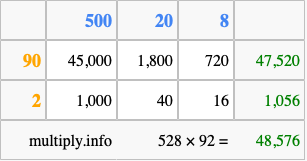Calculate 528 times 92 using the box method