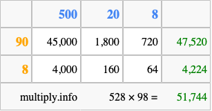 Calculate 528 times 98 using the box method