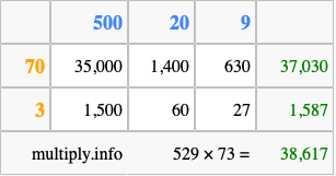Calculate 529 times 73 using the box method