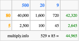 Calculate 529 times 85 using the box method