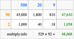 Calculate 529 times 92 using the box method