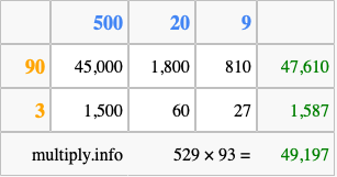 Calculate 529 times 93 using the box method