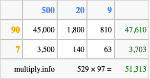 Calculate 529 times 97 using the box method