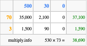 Calculate 530 times 73 using the box method