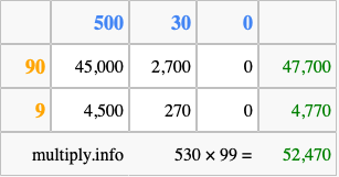 Calculate 530 times 99 using the box method