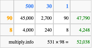 Calculate 531 times 98 using the box method