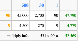 Calculate 531 times 99 using the box method