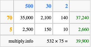 Calculate 532 times 75 using the box method
