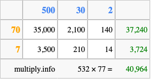 Calculate 532 times 77 using the box method