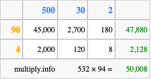 Calculate 532 times 94 using the box method