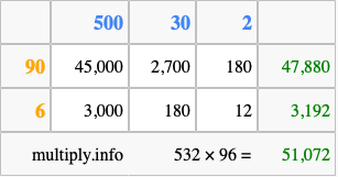 Calculate 532 times 96 using the box method