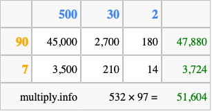Calculate 532 times 97 using the box method