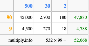 Calculate 532 times 99 using the box method