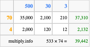 Calculate 533 times 74 using the box method