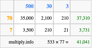 Calculate 533 times 77 using the box method