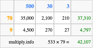 Calculate 533 times 79 using the box method