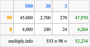 Calculate 533 times 98 using the box method