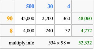 Calculate 534 times 98 using the box method