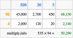 Calculate 535 times 94 using the box method