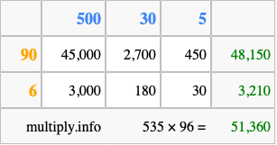 Calculate 535 times 96 using the box method