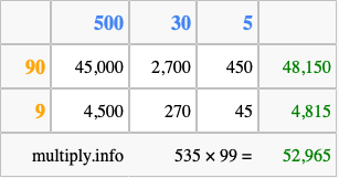 Calculate 535 times 99 using the box method