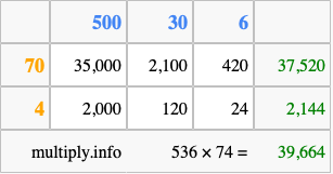 Calculate 536 times 74 using the box method