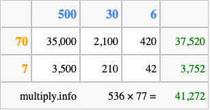 Calculate 536 times 77 using the box method