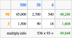 Calculate 536 times 93 using the box method