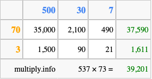 Calculate 537 times 73 using the box method