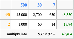 Calculate 537 times 92 using the box method