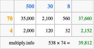Calculate 538 times 74 using the box method