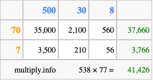 Calculate 538 times 77 using the box method