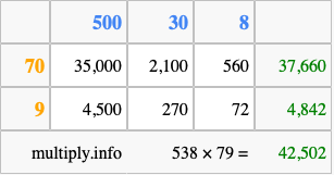 Calculate 538 times 79 using the box method