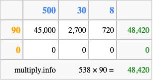 Calculate 538 times 90 using the box method