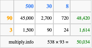 Calculate 538 times 93 using the box method