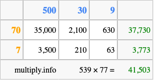 Calculate 539 times 77 using the box method