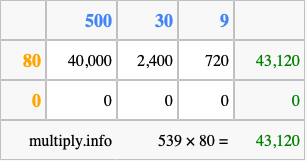 Calculate 539 times 80 using the box method