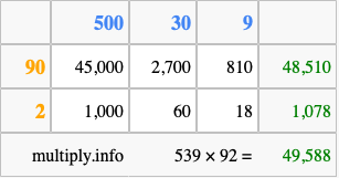 Calculate 539 times 92 using the box method